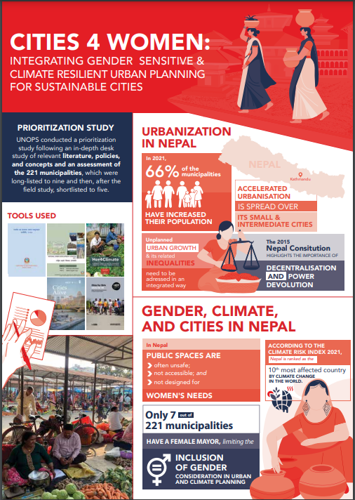 Cover Brochure Nepal