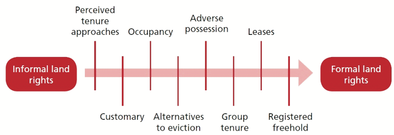Image: regularization process