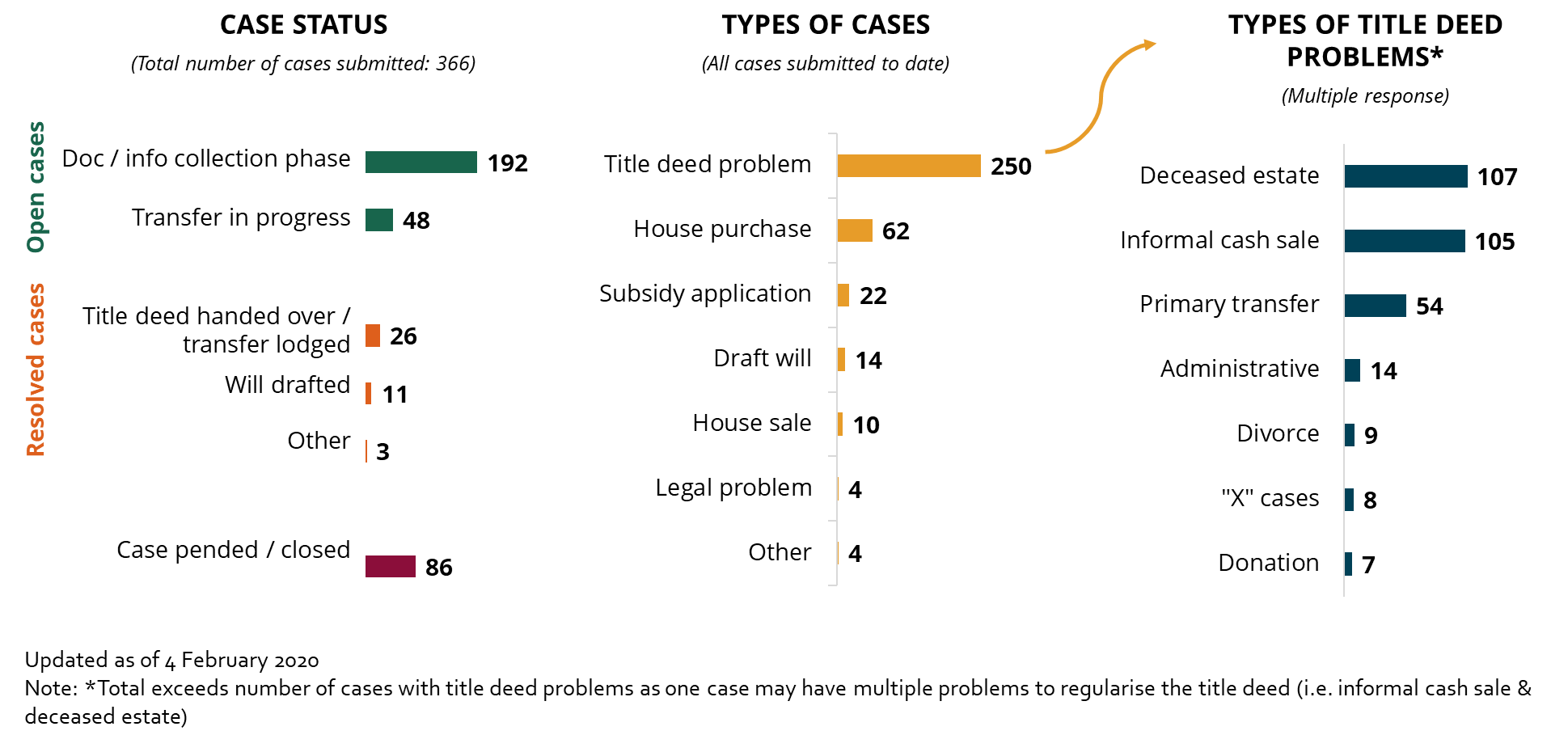 Graph by: TSC