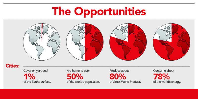 Climate Change And Cities - Infographic | Cities Alliance