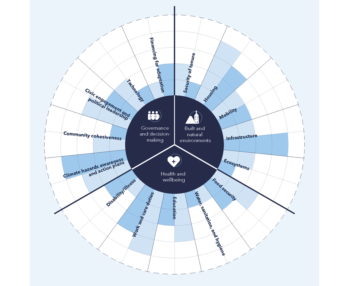 Her4Climate graphic