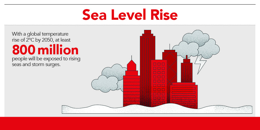 Impact of global warming on cities by 2050